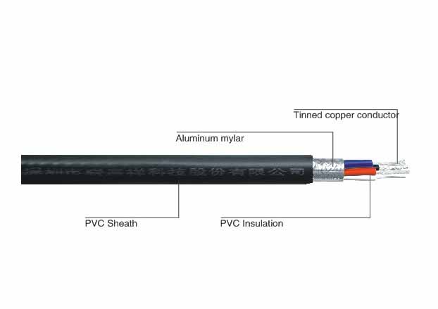 Single Layer Screened Computer Cable