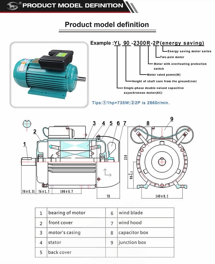 Diagram showing internal components and model definition of the asynchronous motor