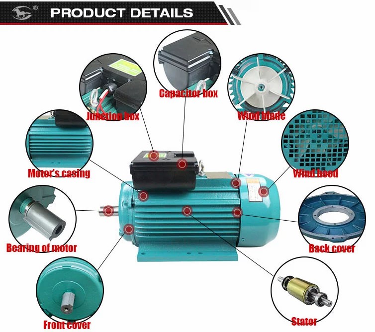 Exploded view of the motor showing the casing, stator, and junction box