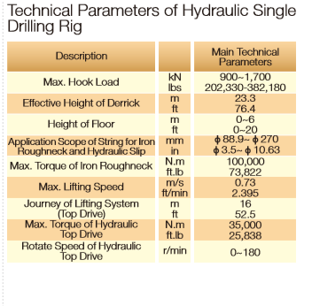 Hydraulic single drilling rig technical diagram