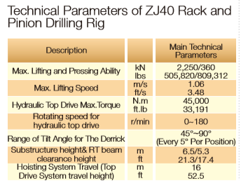 ZJ40 rack and pinion drilling rig parameters
