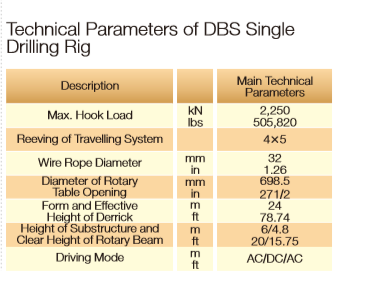 DBS single drilling rig technical datasheet