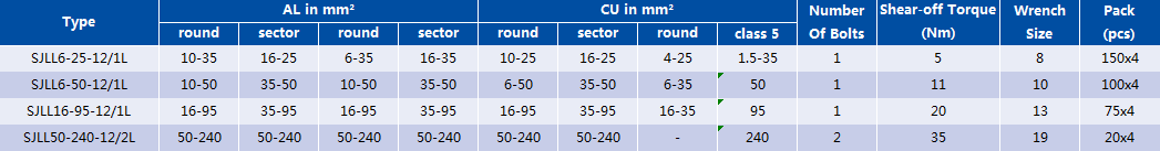 Mechanical aluminum lug technical specification table