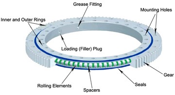Slewing Bearings - Image 2