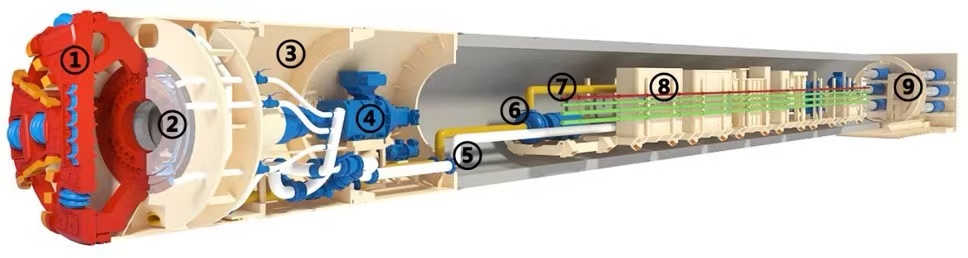 Diagram showing the working principle of the slurry balance pipe jacking machine