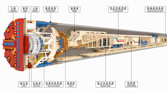 Diagram showing the internal components and working principles of a slurry TBM