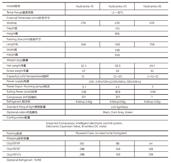 Technical specifications chart for the MyGranita series showing dimensions, weights, and power data.