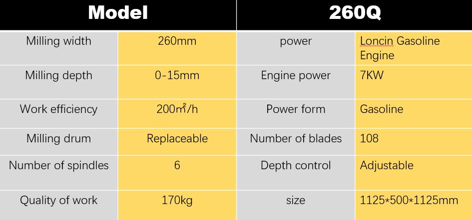 Table showing technical specifications for the milling machine