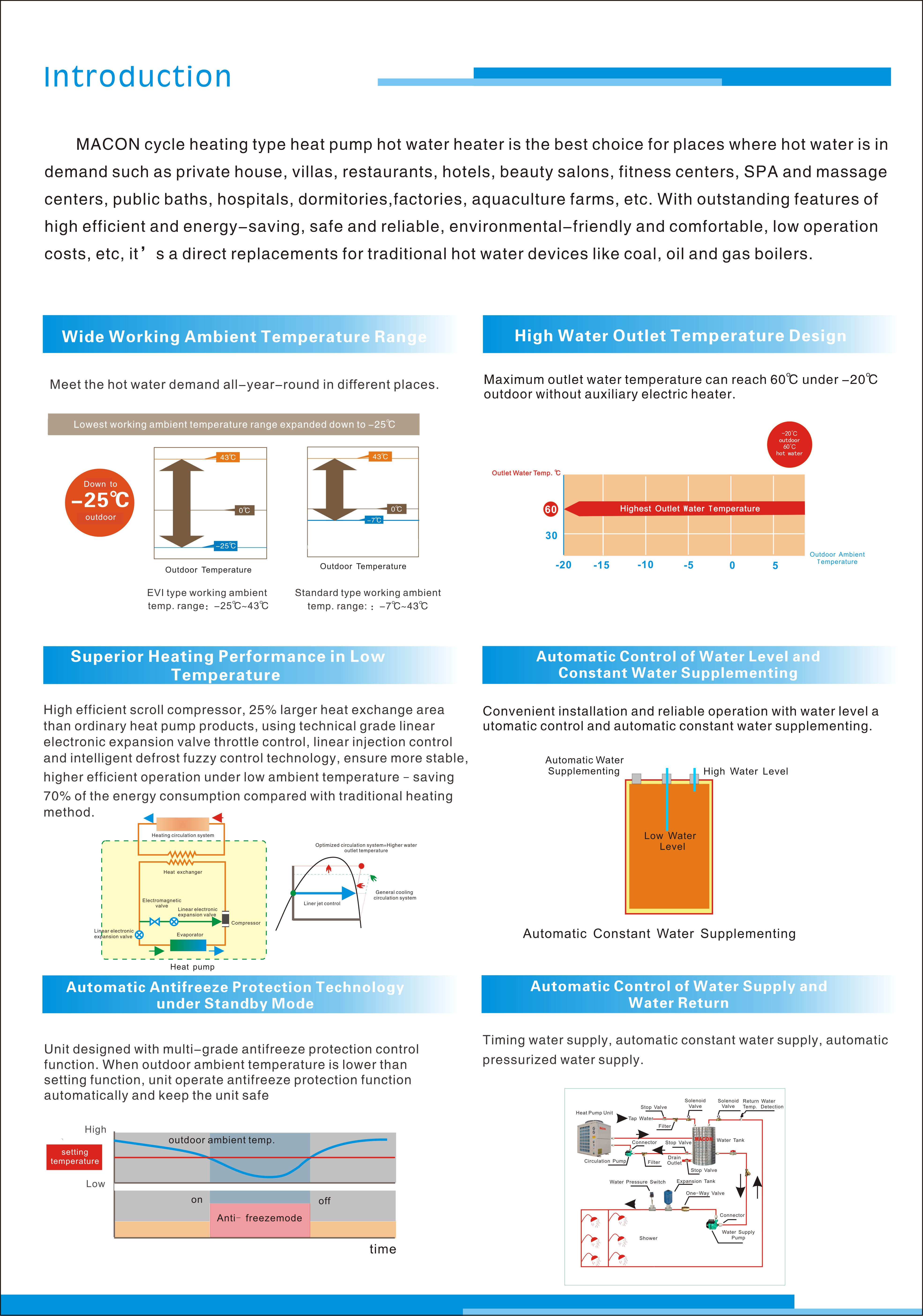 Heat pump installation and circulation diagram