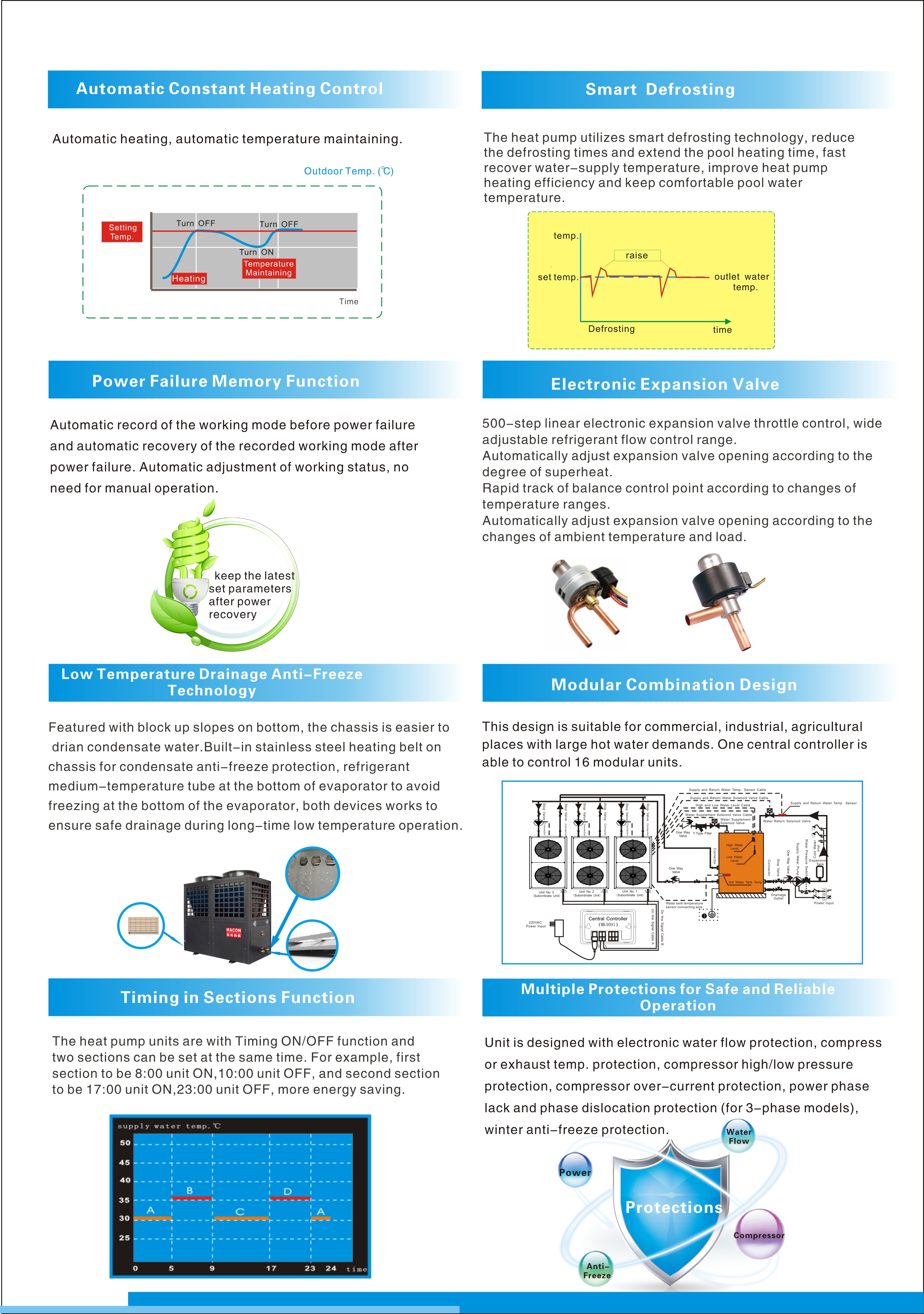 Smart features and modular combination diagram
