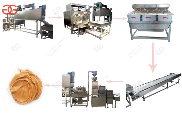 Small Scale Peanut Butter Production Line Manufacturer - Image 3
