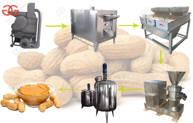 Small Scale Peanut Butter Production Line Manufacturer - Image 2