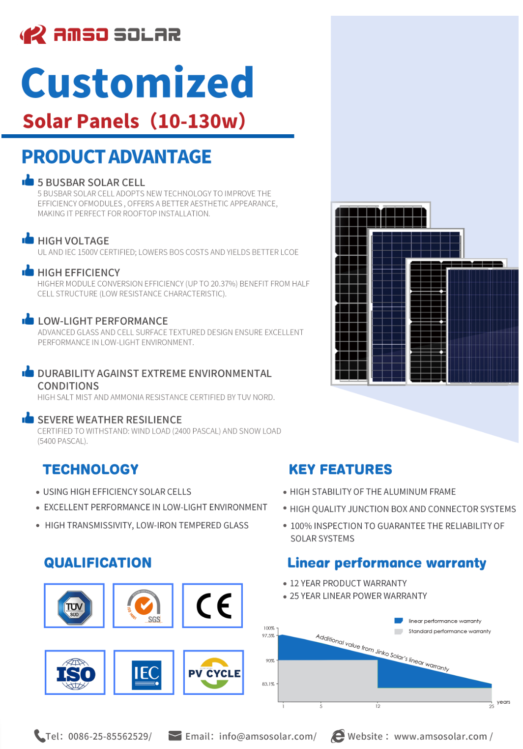 Polycrystalline solar panel technology overview