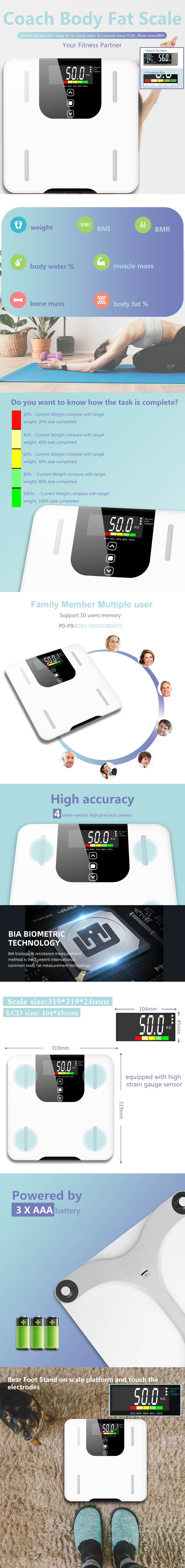 Detailed technical infographic of the body composition scale