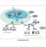 Secure Authentication Smart Card