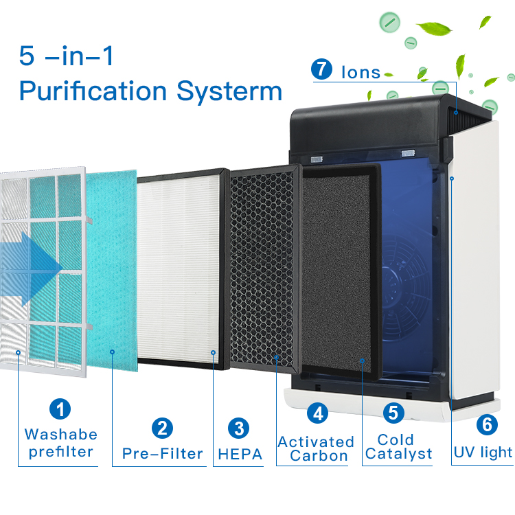 5-in-1 filtration components diagram