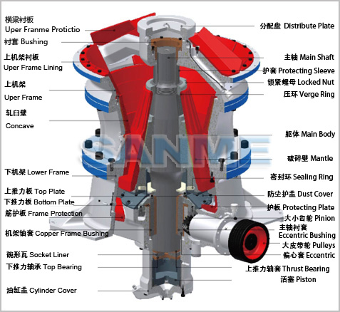 Cone crusher internal assembly