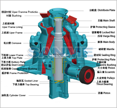 Exploded view of cone crusher components