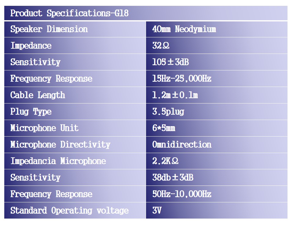 Technical specification sheet showing 40mm neodymium drivers and microphone details