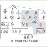 Software Application