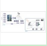 Network Monitoring Software