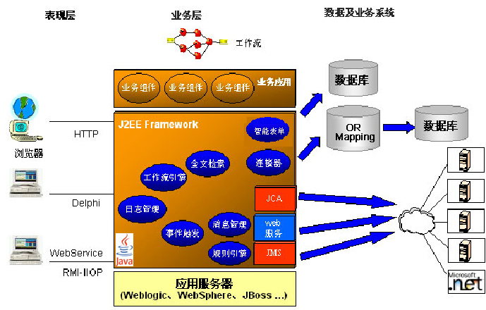 Multi-Tiered Software Architecture