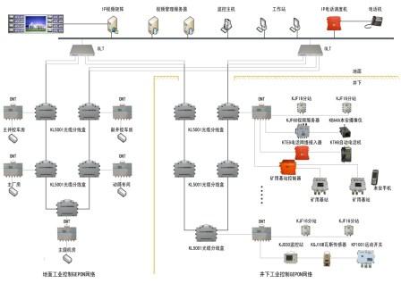 Industrial Control EPON Network Software