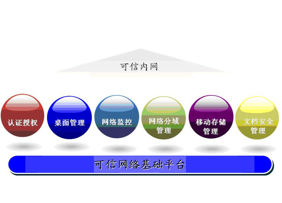Network Management Software