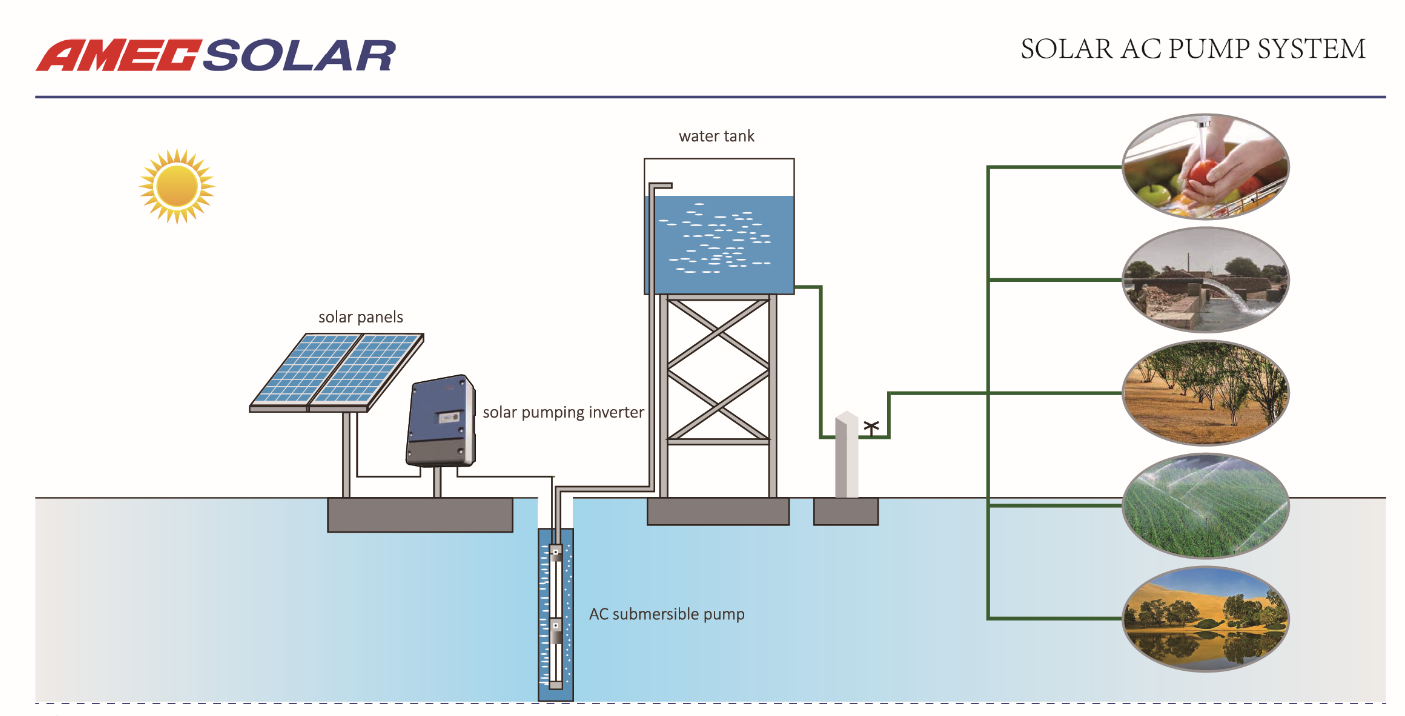 SOLAR AC PUMP SYSTEM - Image 2