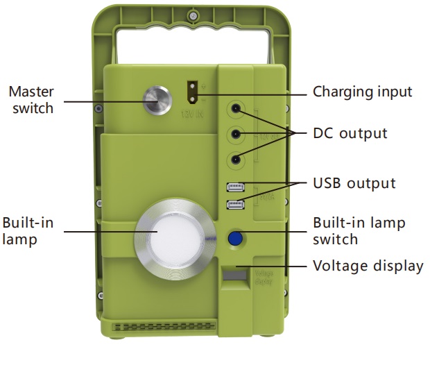 Portable Solar Power Station with USB and DC Outputs