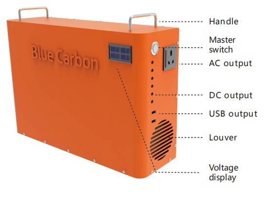Portable Solar Power Station with Integrated Panel