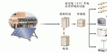 Portable Solar Power Station
