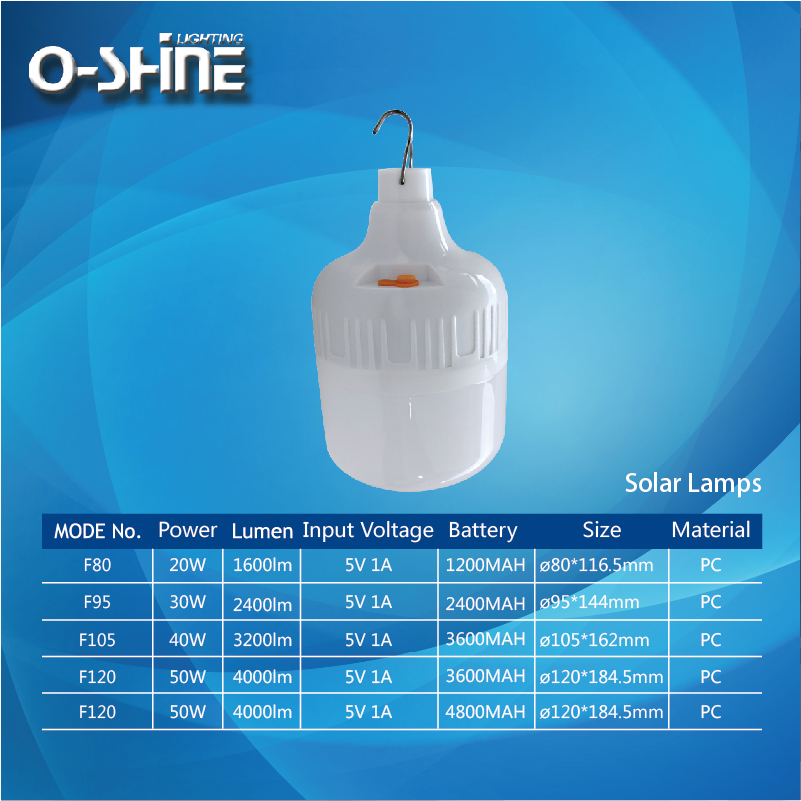 solar lamps - Image 2