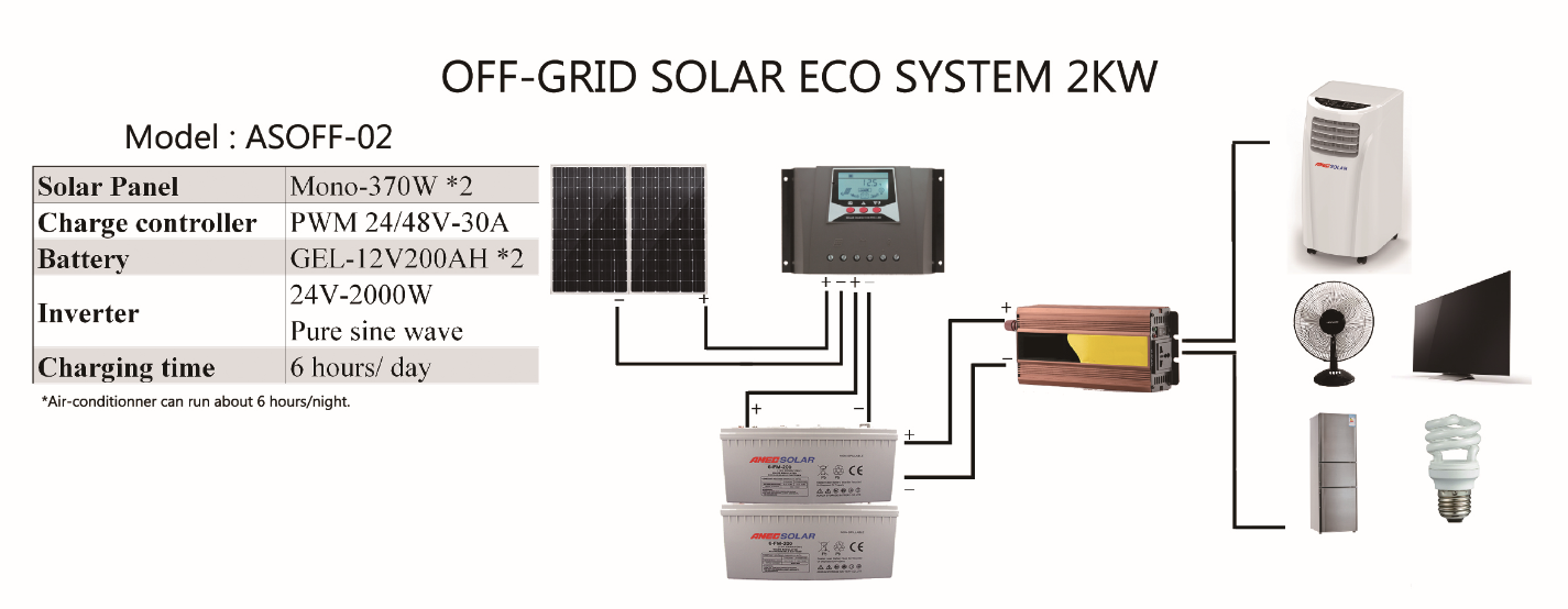 SOLAR OFF-GRID POWER SYSTEM 2KW - Image 2