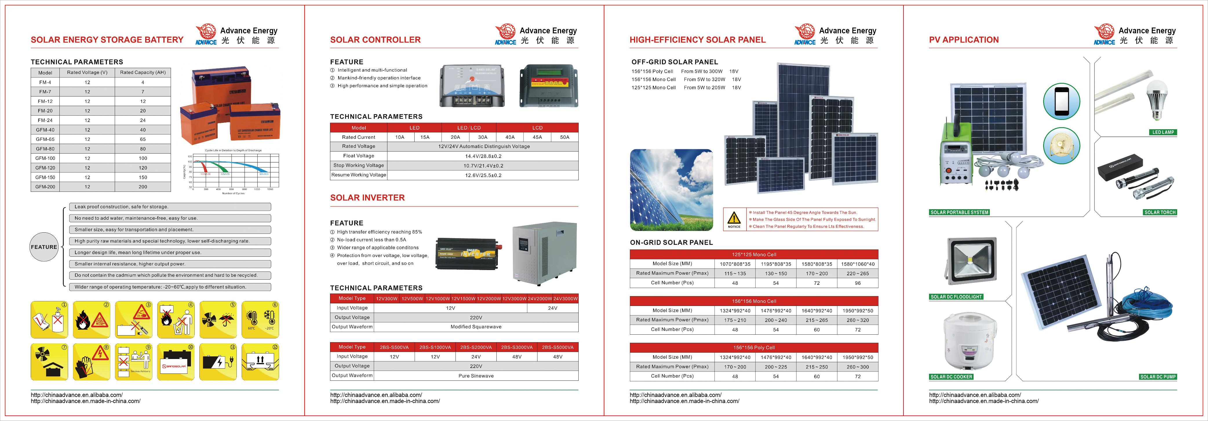 High-Efficiency Solar Panel
