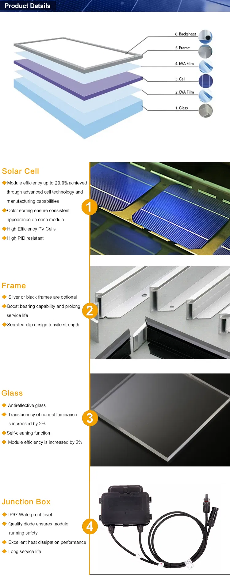 Diagram showing the internal components and construction of the solar module