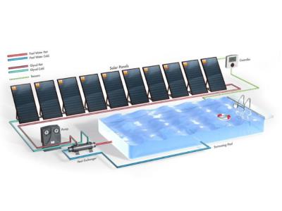 Evacuated Tube Solar Pool Heating System