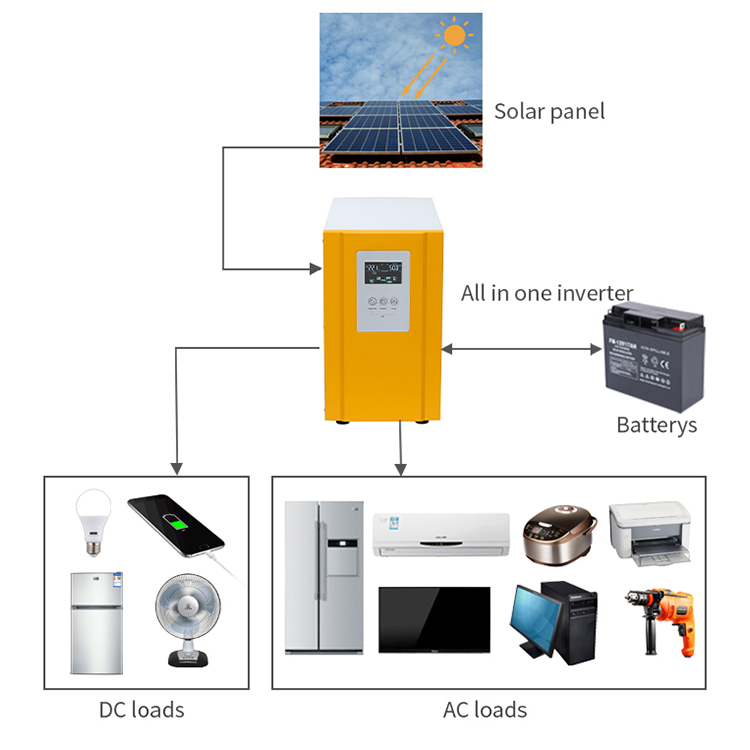 solar power system - Image 2