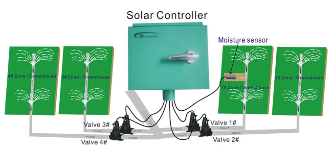 Solar Powered Automatic Irrigation Controller
