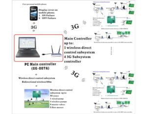 Advanced system control diagram showing 3G connectivity and subsystem integration.