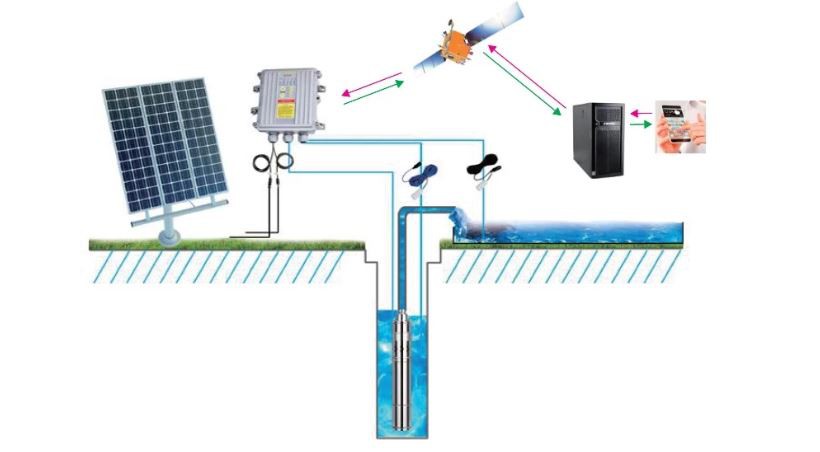 Solar pump system diagram