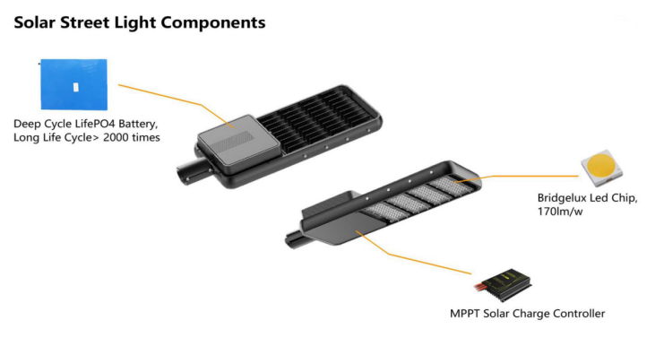 Technical breakdown of solar street light components