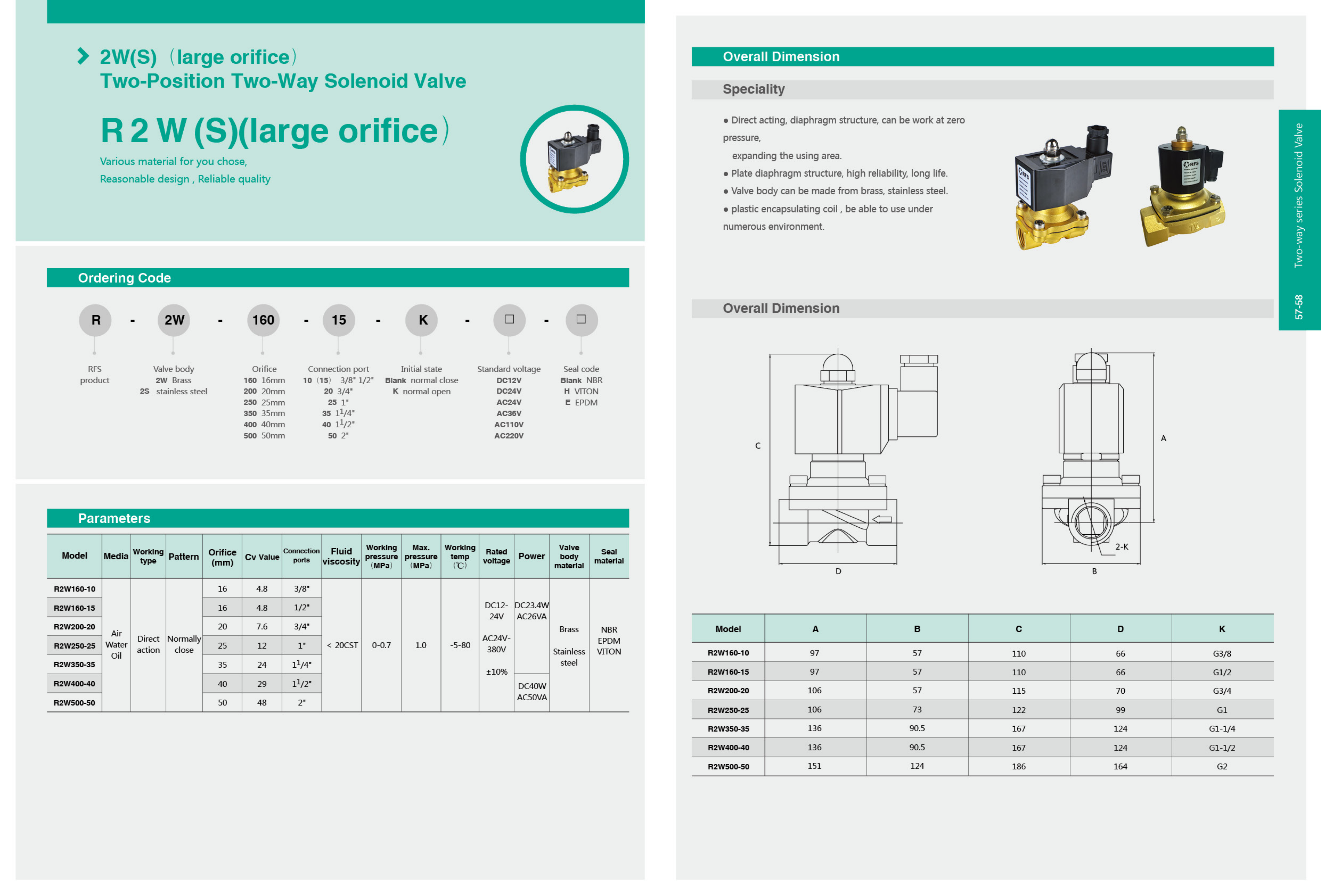 SOLENOID VALVES - Image 2