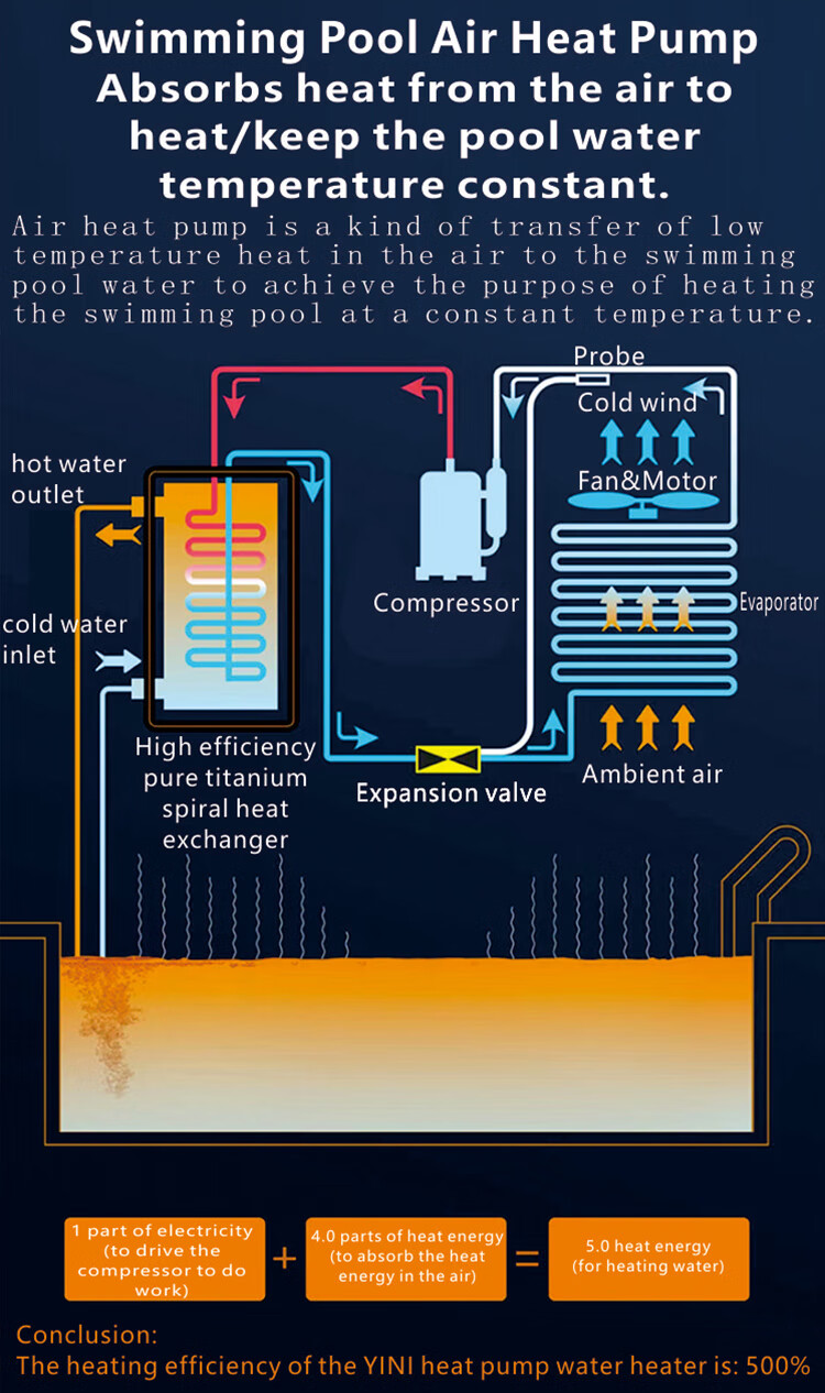 Heat pump working principle diagram showing energy transfer process