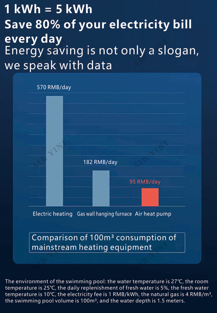 Cost comparison chart between electric, gas, and heat pump heating methods