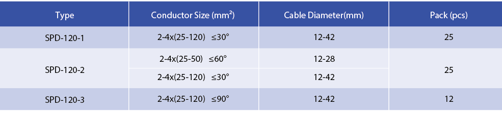 Technical specification chart for SPD suspension clamps showing various models and their rated capacities.