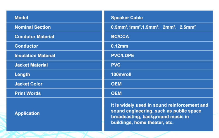 Speaker cable technical diagram and features