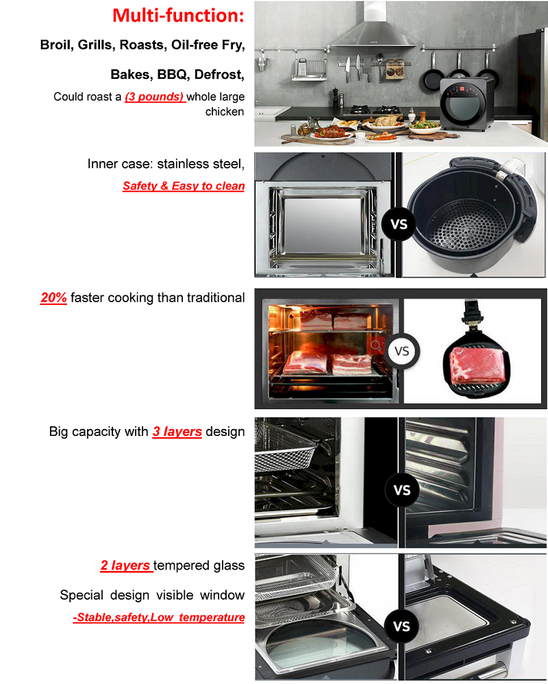 Multi-function cooking capabilities