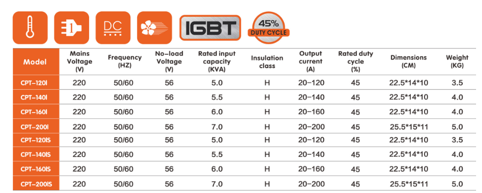 Technical specification sheet for IGBT welding machine series
