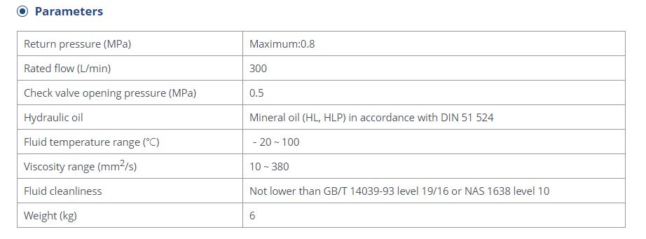 Technical parameters for the DXF25 hydraulic check valve